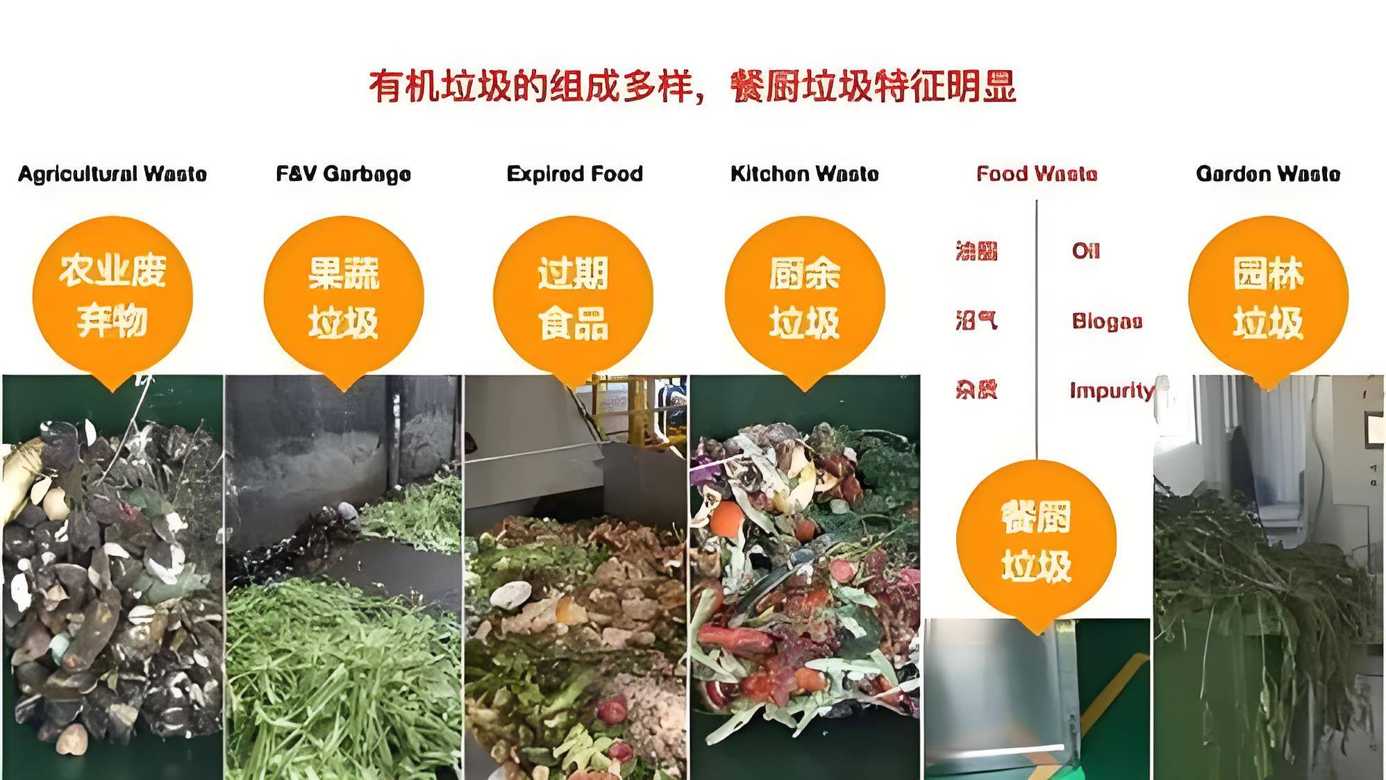 綠色革命：有機(jī)垃圾撕碎機(jī)助力干式厭氧發(fā)酵技術(shù)升級