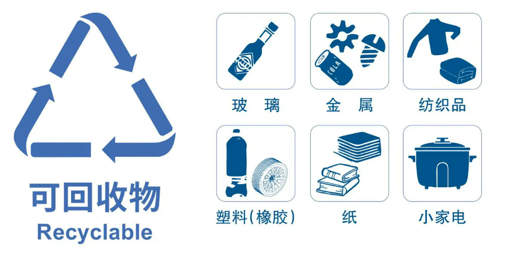 2024 再生資源回收行業(yè)穩(wěn)步發(fā)展，預(yù)處理設(shè)備助力生活垃圾資源再生