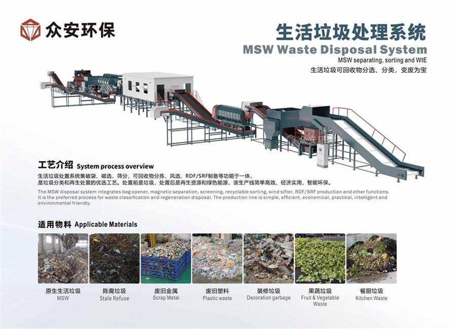 福建省推進(jìn)生活垃圾分類與處理，眾安環(huán)保助力實(shí)現(xiàn)“減量化、資源化、無(wú)害化