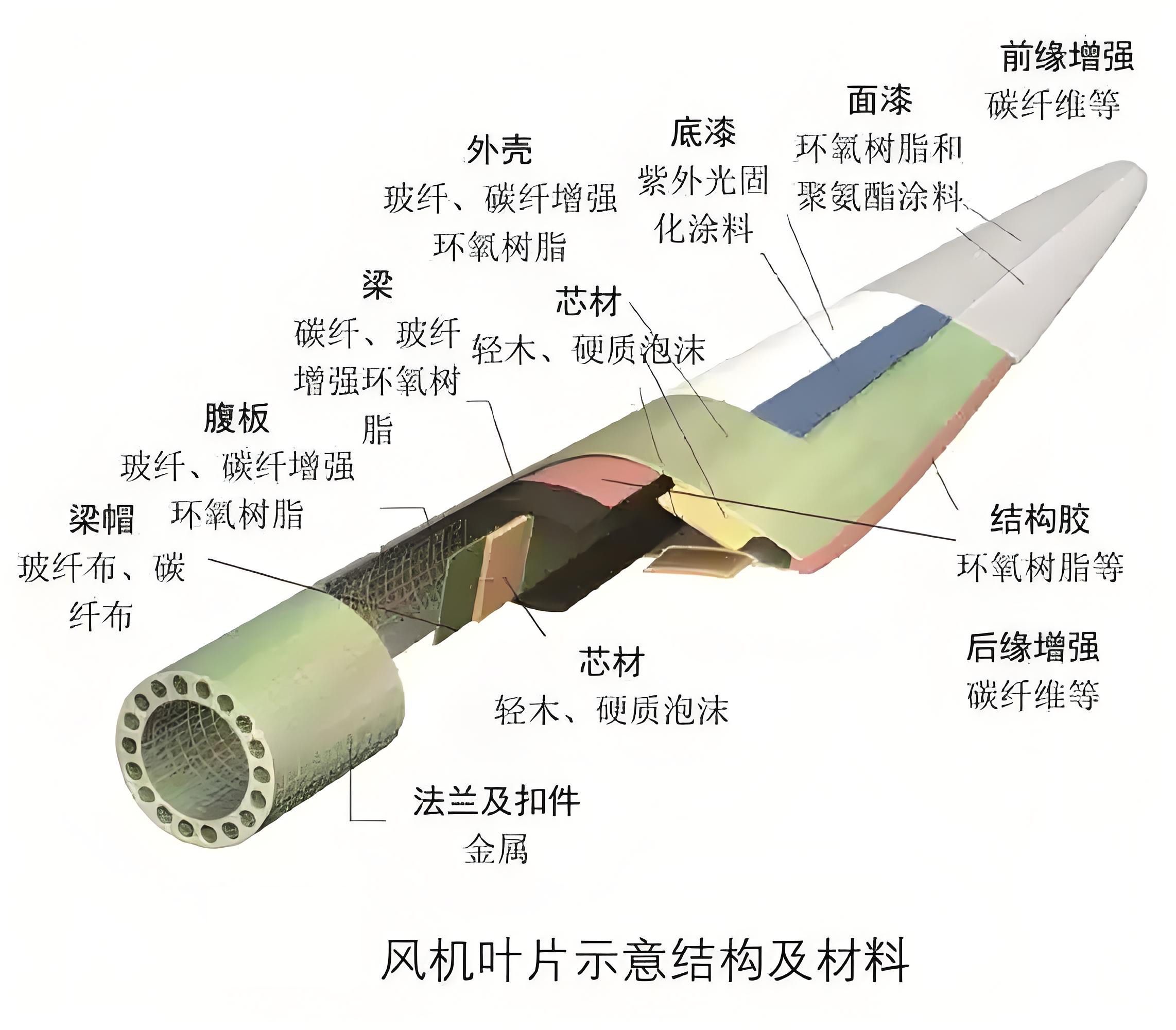 回收風(fēng)電葉片登場(chǎng)，預(yù)處理設(shè)備為退役葉片“變廢為寶”賦能