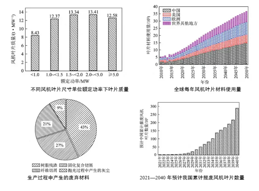 風力發(fā)電使用2.png